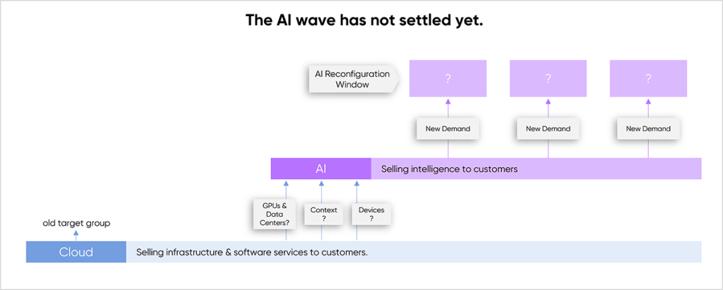 cloudahead Ai Reconfiguration Window cloudahead Ai Reconfiguration Window