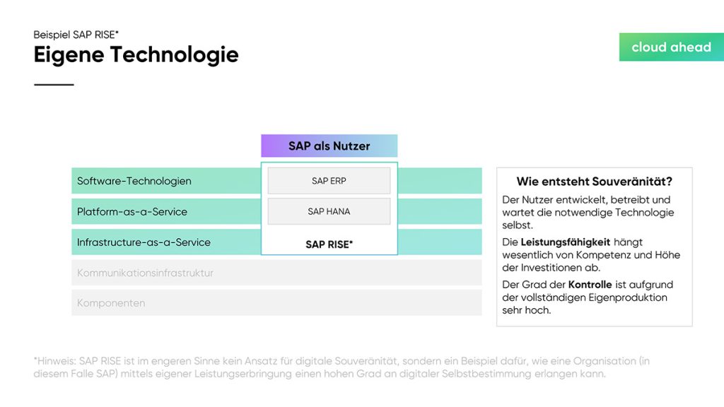 cloudahead Grafik Eigene Technolgie