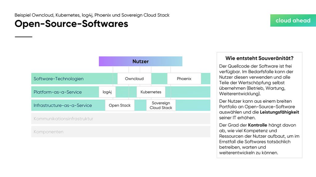 cloudahead Grafik Open-Source-Software