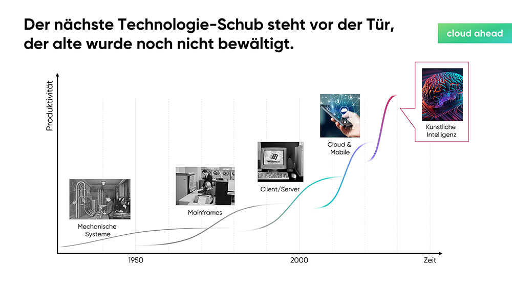 cloudahead Die Verwaltung Der Zukunft Slide05