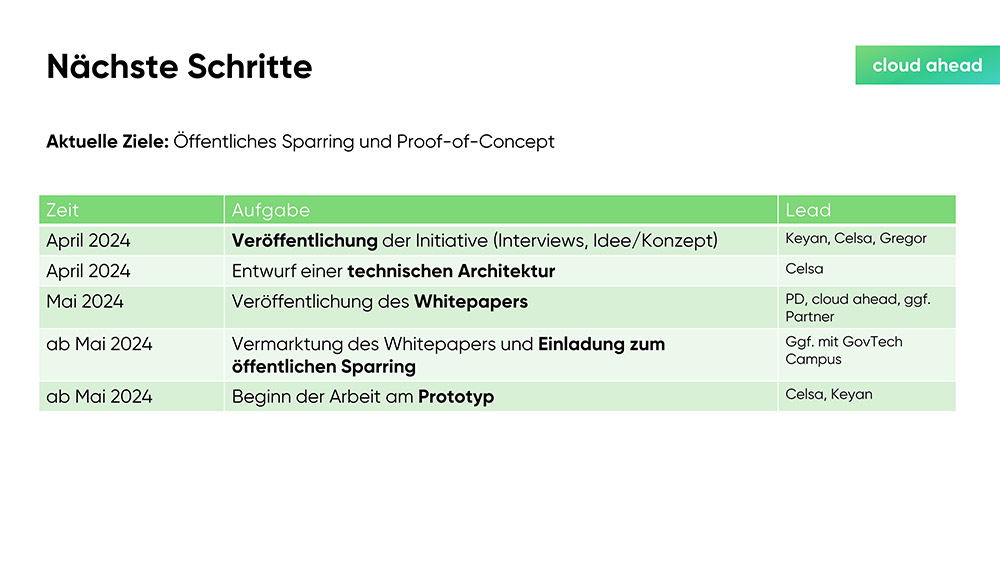 cloudahead Die Verwaltung Der Zukunft Slide12