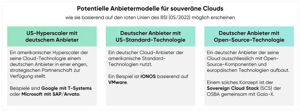 cloudahead Grafik Anbietermodelle