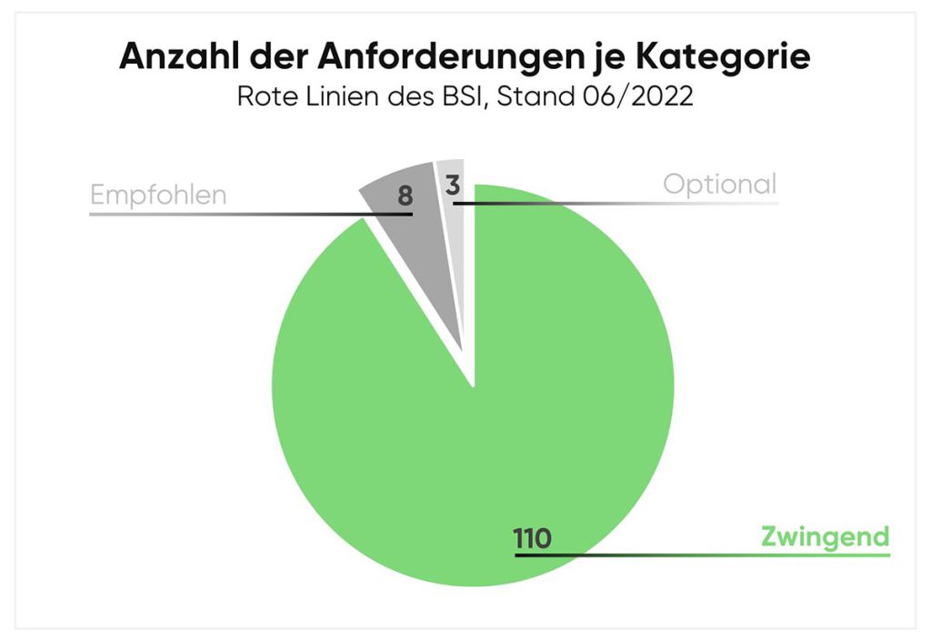 cloudahead Grafik Anforderungen