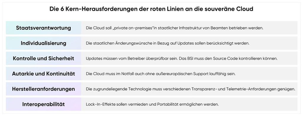 cloudahead Grafik Kernherausforderungen