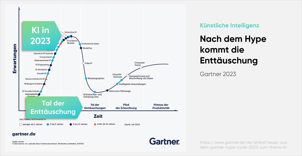 cloudahead Ki Nähert Sich Dem Tal Der Enttäuschungen cloudahead Ki Nähert Sich Dem Tal Der Enttäuschungen