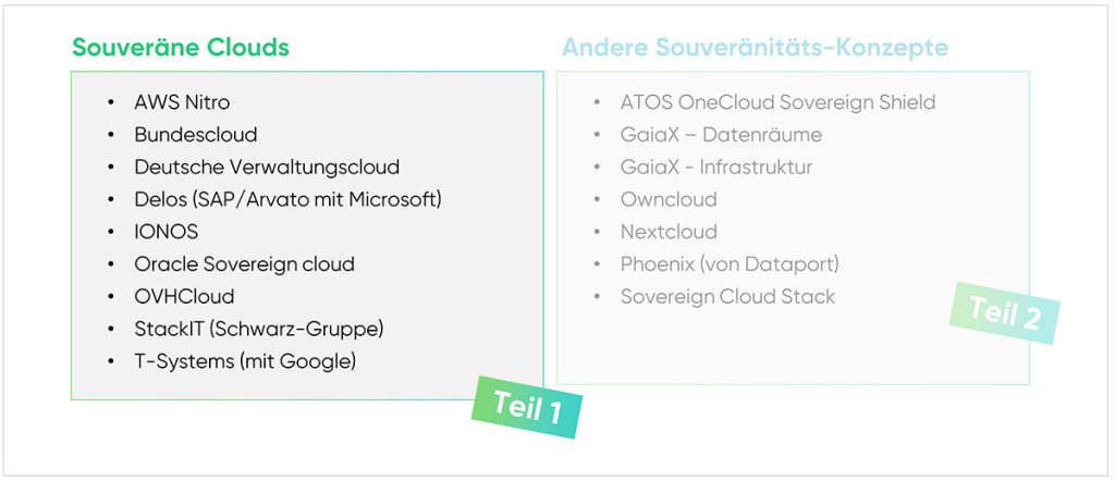 cloudahead Grafik Übersicht souveräne Clouds