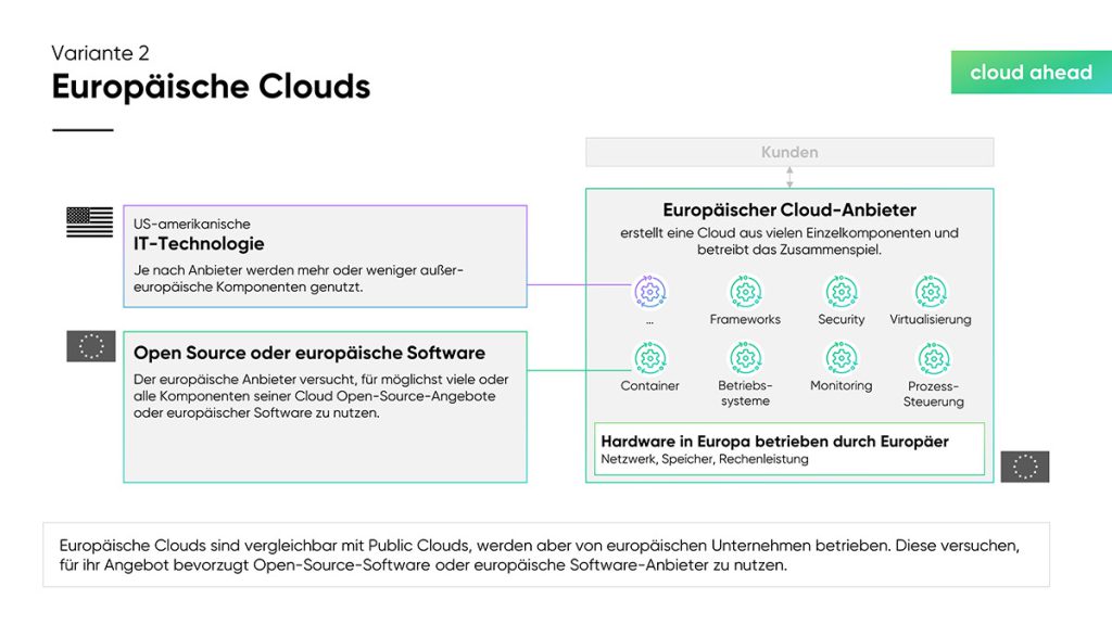 cloudahead Grafik Übersicht europäische Clouds