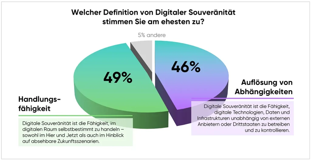 cloudahead Souveraene Cloud Ist Gekommen Um Zu Bleiben Definition cloudahead Souveraene Cloud Ist Gekommen Um Zu Bleiben Definition