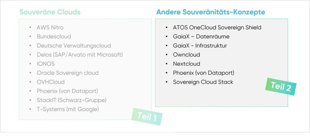 cloudahead Grafik Andere Souveränitäts-Ansätze