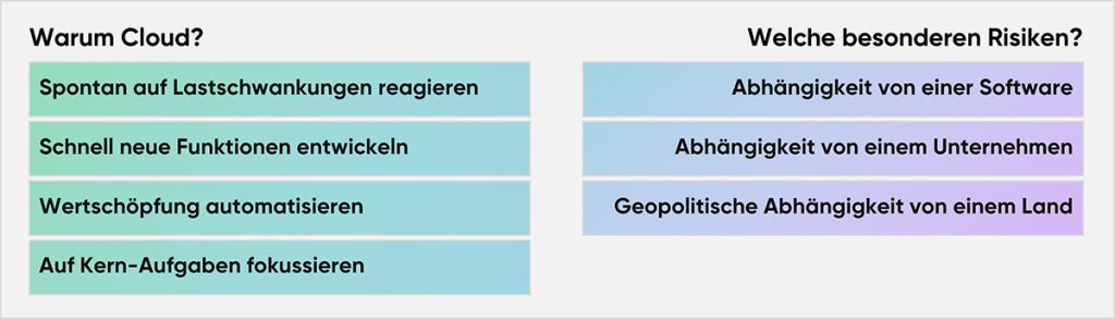 Vier Gründe für die Cloud und drei dagegen.