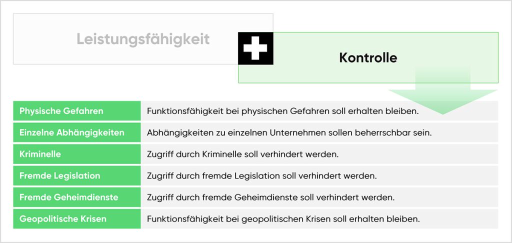 Was bedeutet Kontrolle konkret