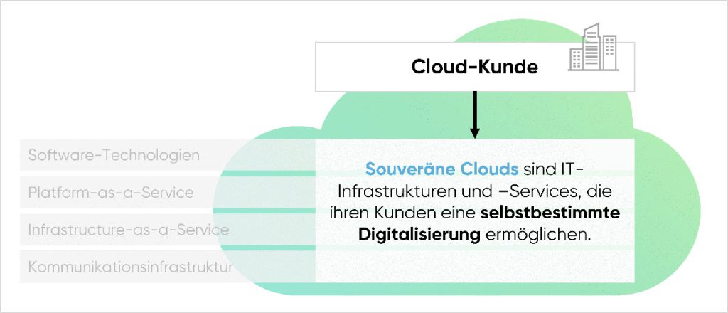 Was ist die souveräne Cloud Definition 