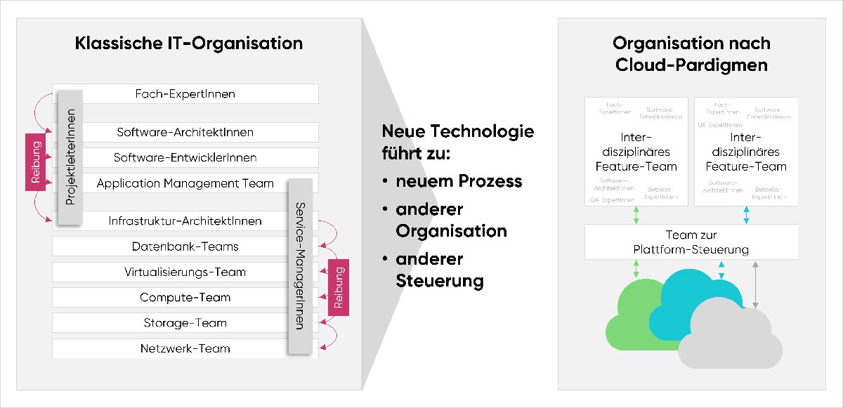 cloudahead Alte Technologie Zu Neuem Firmenlayout cloudahead Alte Technologie Zu Neuem Firmenlayout