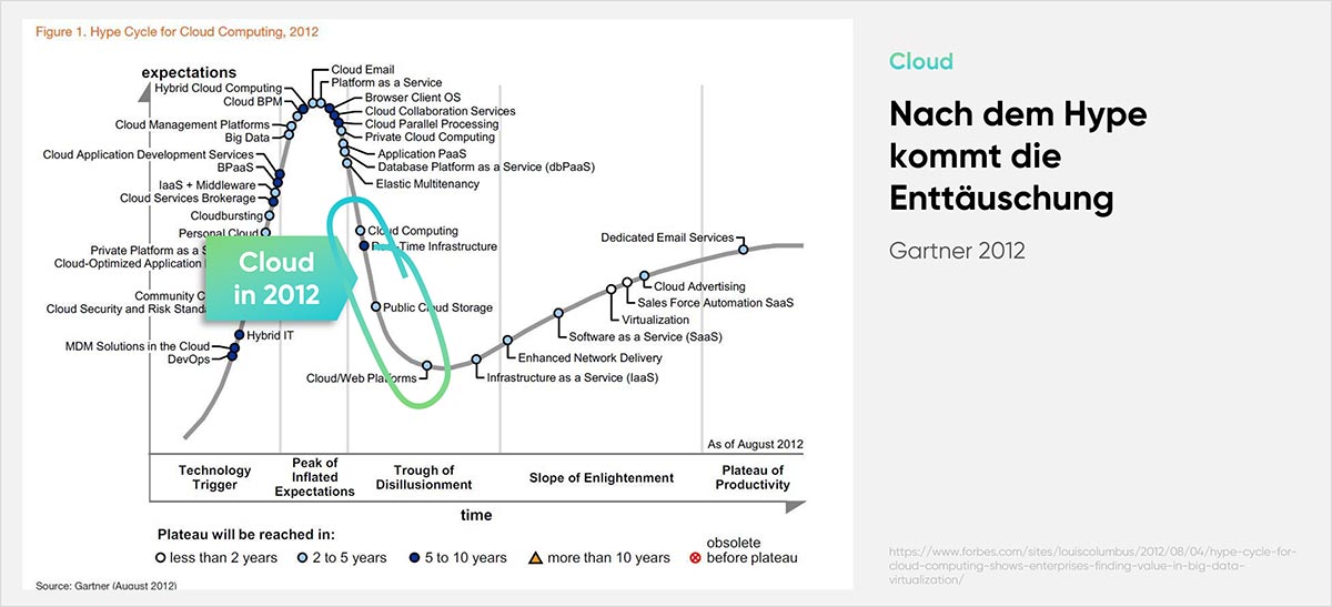 cloudahead Auch Cloud War Im Tal Der Desillusionierung cloudahead Auch Cloud War Im Tal Der Desillusionierung