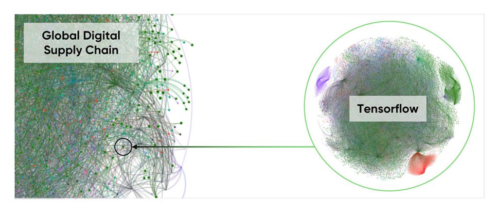 cloudahead Global Digital Supply Mesh And Tensorflow