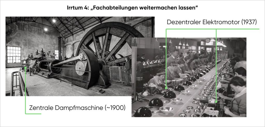 cloudahead 4 Fachabteilungen Weitermachen Lassen