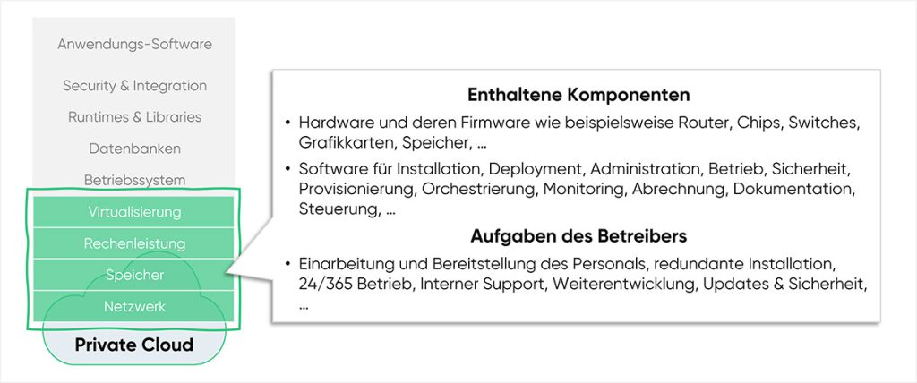 Die Komplexität des Betriebs von Cloud-Lösungen