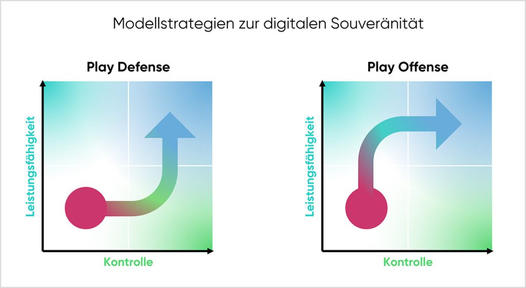 Modellstrategien zur digitalen Souveränität