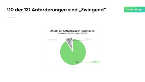 Die-roten-Linien-des-BSI_Slide05