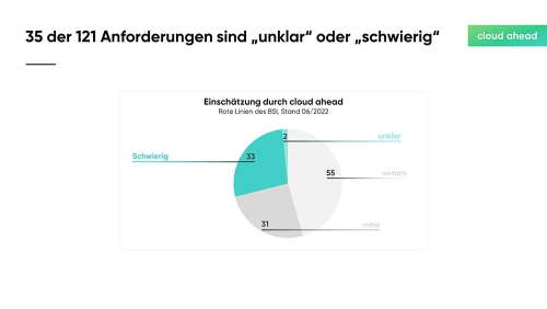 Die-roten-Linien-des-BSI_Slide06