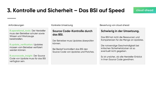 Die-roten-Linien-des-BSI_Slide12