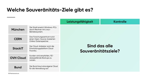 Die_17_Ziele_der_Souveraenitaet_Slide12