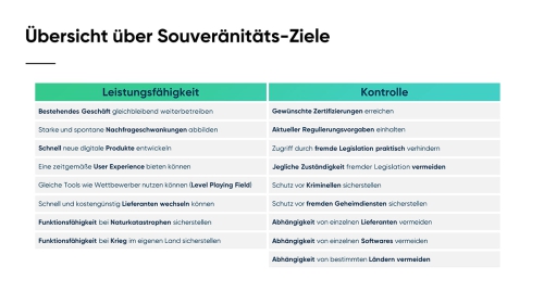 Die_17_Ziele_der_Souveraenitaet_Slide14