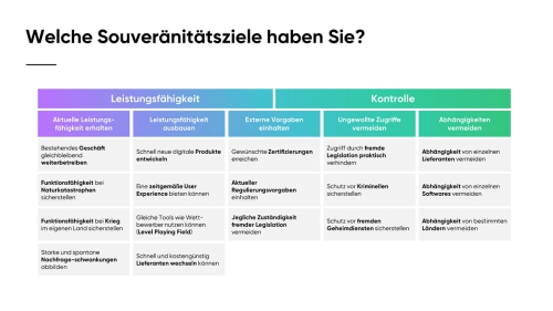 Die_17_Ziele_der_Souveraenitaet_Slide15