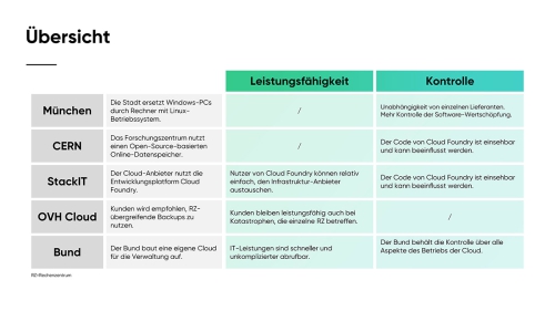 Die_17_Ziele_der_Souveraenitaet_Slide17