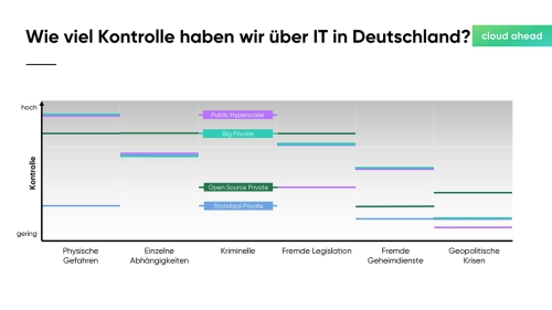 Hat-Deutschland-Kontrolle-Slide14