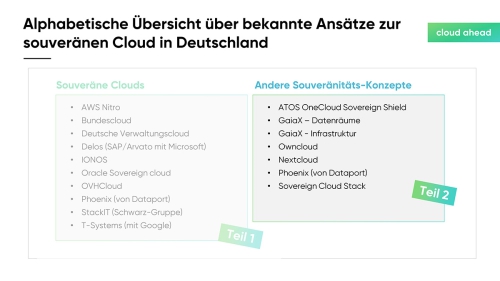 Marktuebersicht_Souveraene_Cloud_Teil_2_slide03