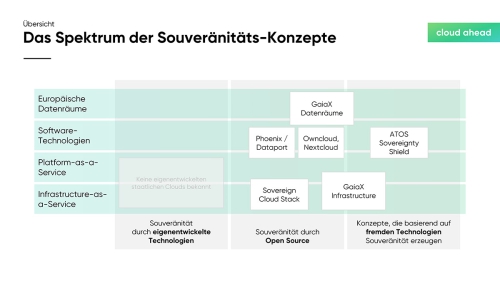 Marktuebersicht_Souveraene_Cloud_Teil_2_slide11