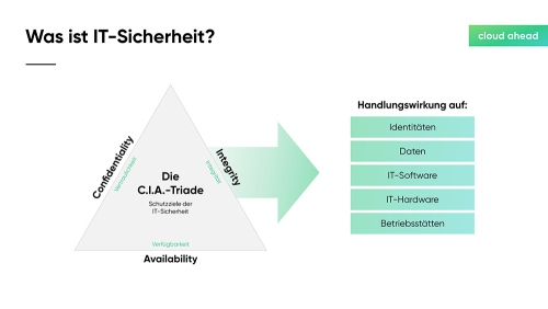 Private-oder-Public-Cloud_Slide03