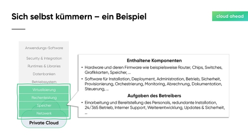 Private-oder-Public-Cloud_Slide05