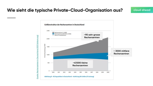 Private-oder-Public-Cloud_Slide06