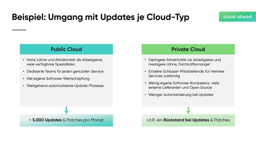 Private-oder-Public-Cloud_Slide08