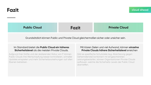 Private-oder-Public-Cloud_Slide10