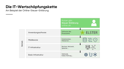 Souveraen_in_die_Cloud_Slide02