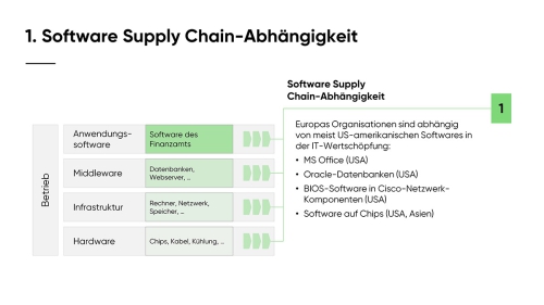 Souveraen_in_die_Cloud_Slide03