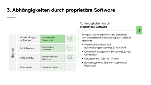 Souveraen_in_die_Cloud_Slide05