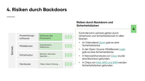 Souveraen_in_die_Cloud_Slide06