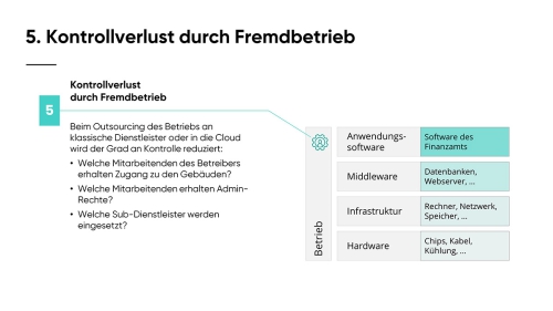 Souveraen_in_die_Cloud_Slide07