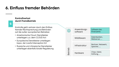 Souveraen_in_die_Cloud_Slide08