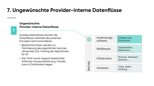 Souveraen_in_die_Cloud_Slide09