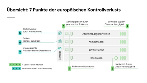 Souveraen_in_die_Cloud_Slide10