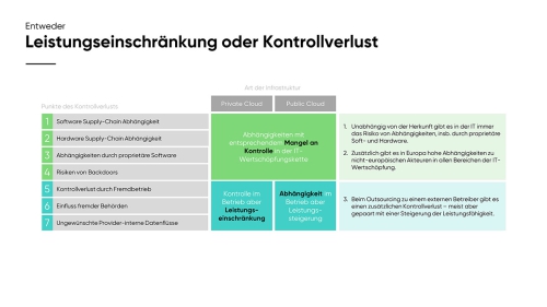 Souveraen_in_die_Cloud_Slide11