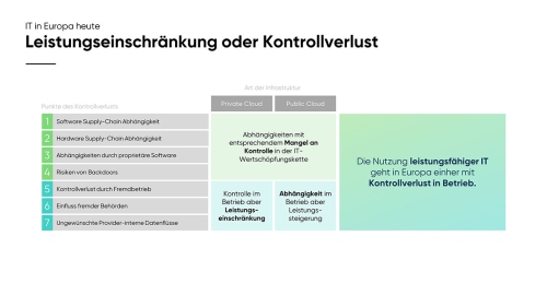 Souveraen_in_die_Cloud_Slide12