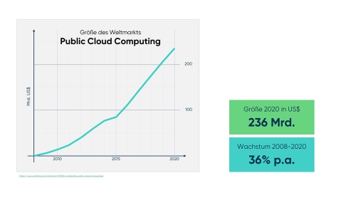 Von-der-klassischen-IT-zur-Cloud_Slide03