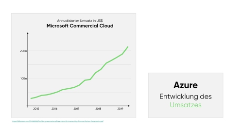 Von-der-klassischen-IT-zur-Cloud_Slide04