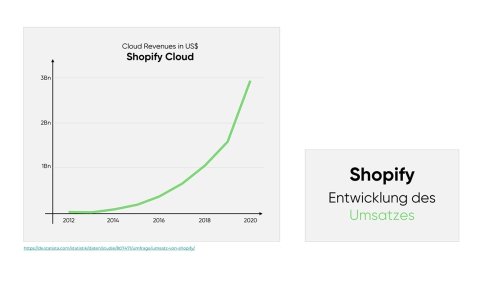 Von-der-klassischen-IT-zur-Cloud_Slide05